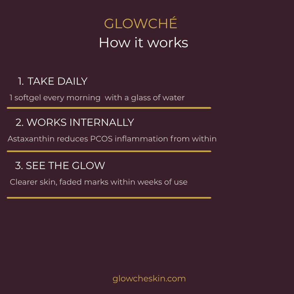 GLOWCHÉ PCOS Glow Capsules — Astaxanthin 12mg